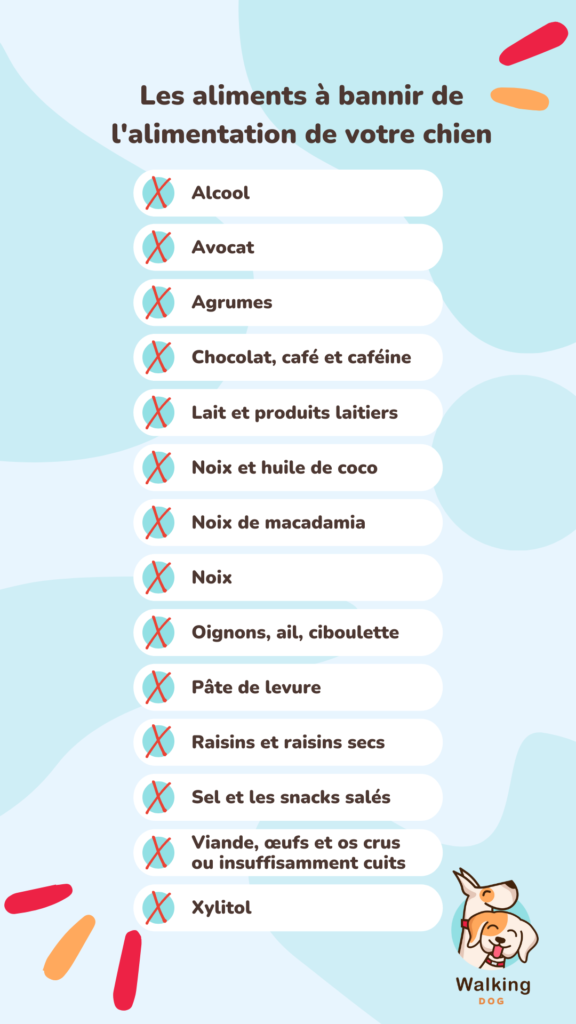 Aliments chiens